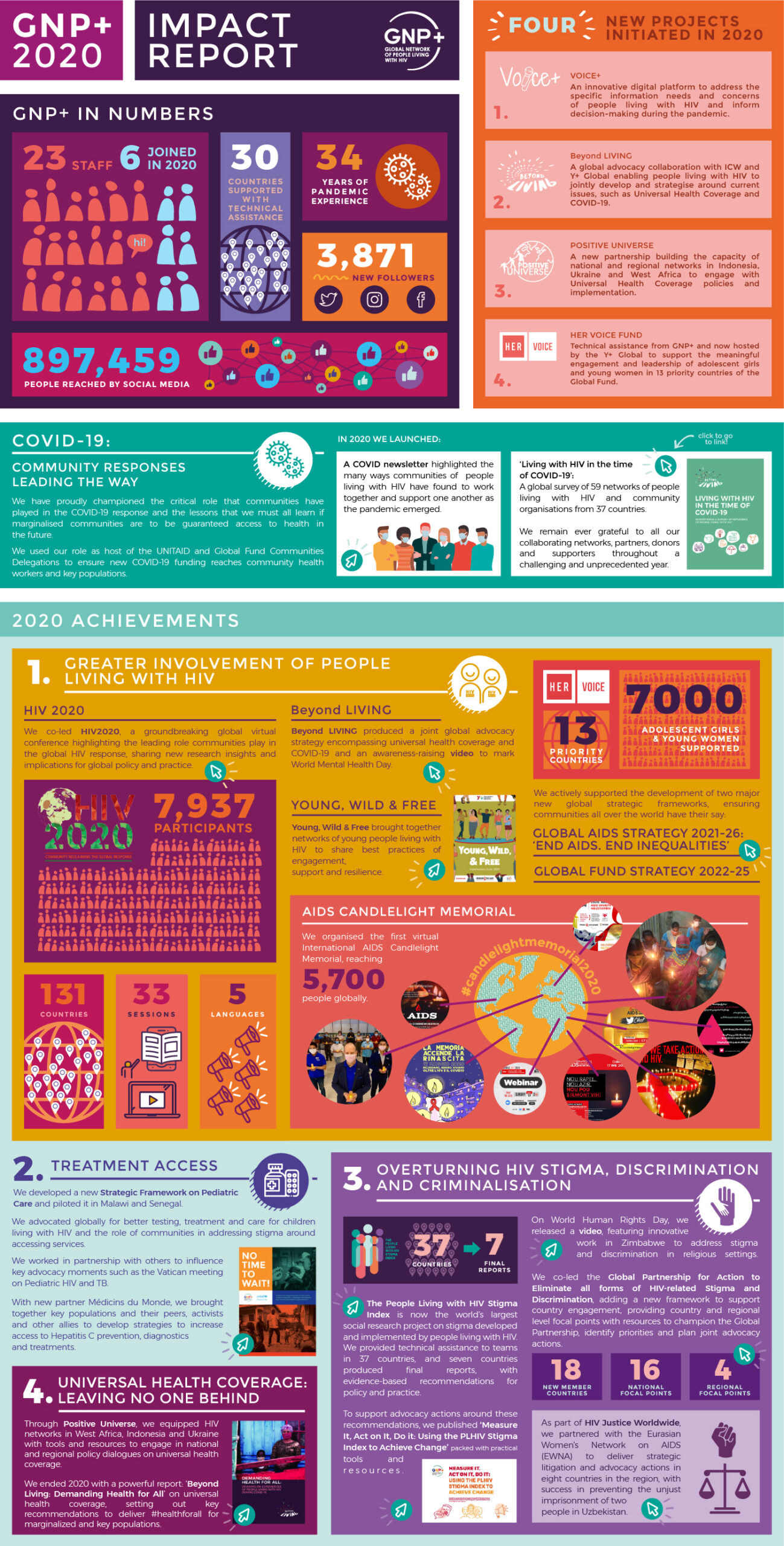 IMPACT INFOGRAPHIC portrait 1400pxwide