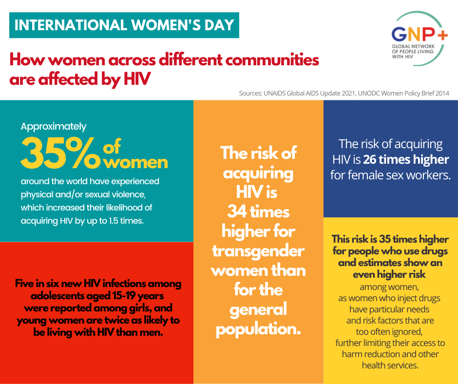 How women across different communities are affected by HIV.