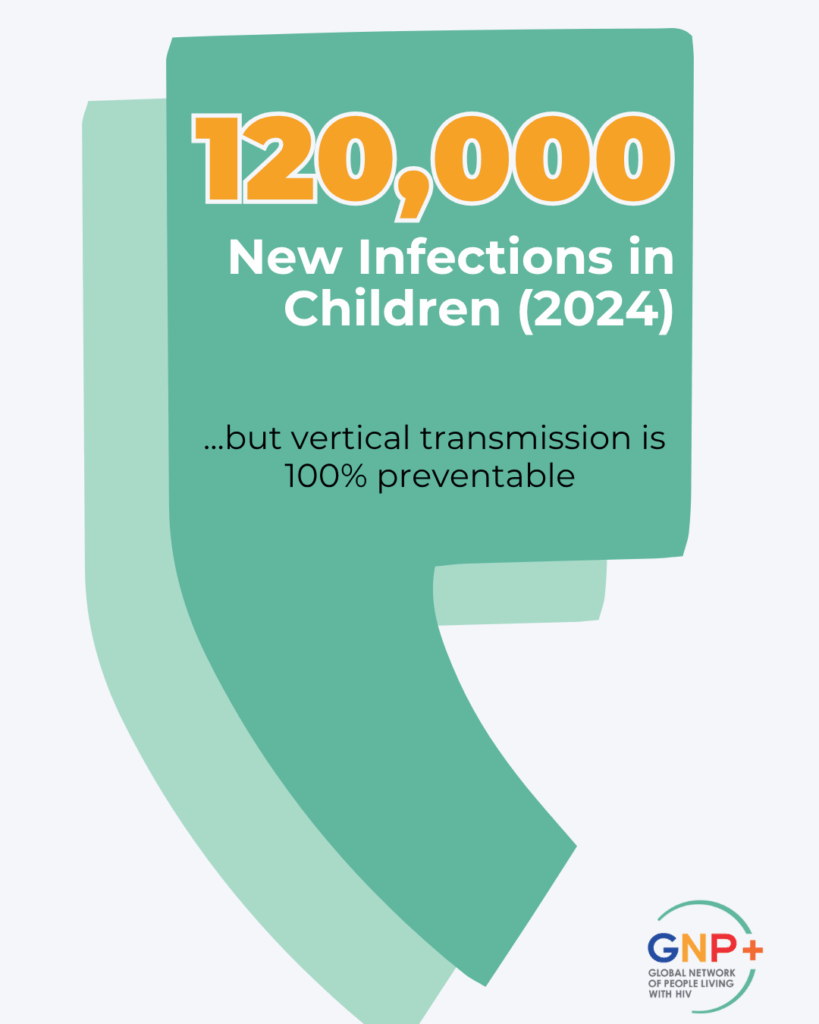 Children living with HIV and verticle infection2 (Instagram Post (45))